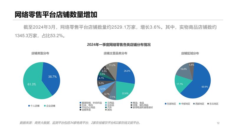 揭秘京东代运营月度费用：揭秘成本构成与优化策略