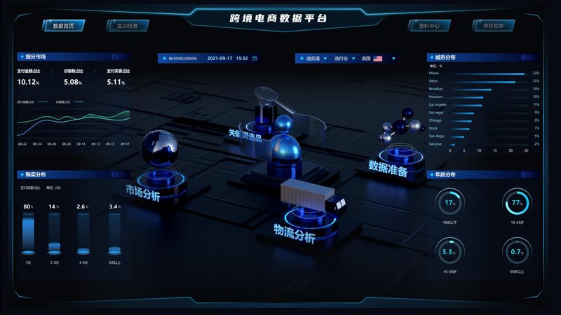 电商ERP价格对比